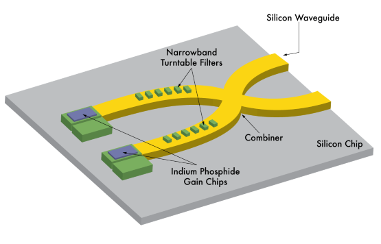 Photonic-Electronic Integrated Circuits | Edmund Optics